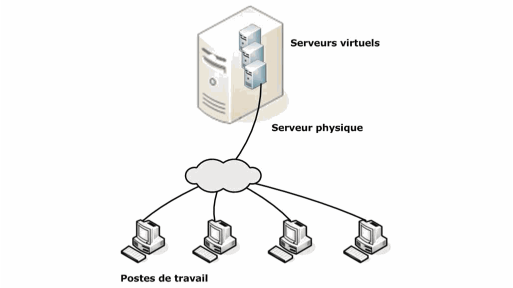 Odoo - Echantillon n°1 pour trois colonnes 